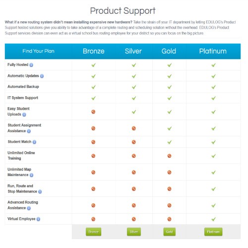 Product-Support